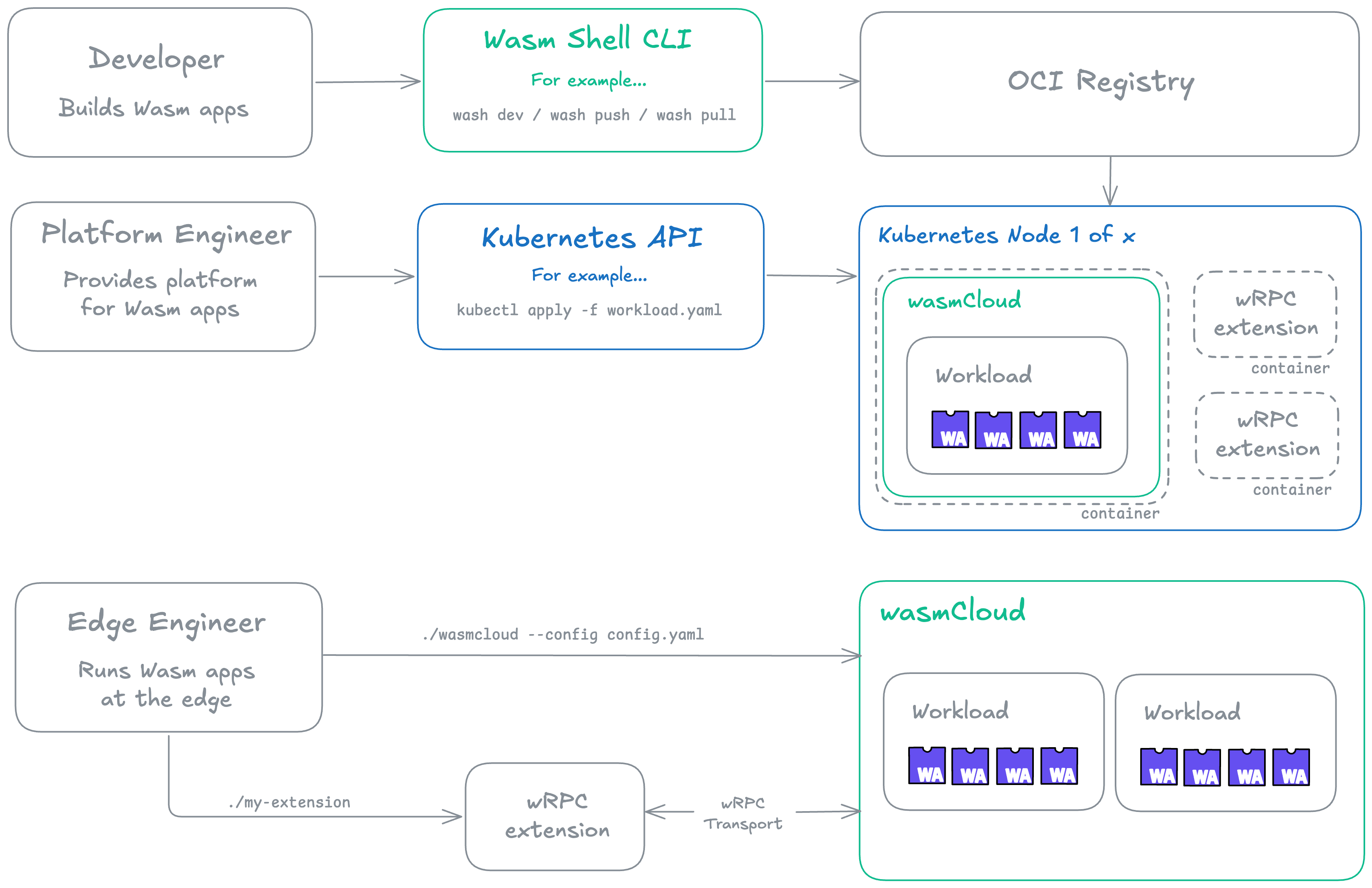 system context diagram